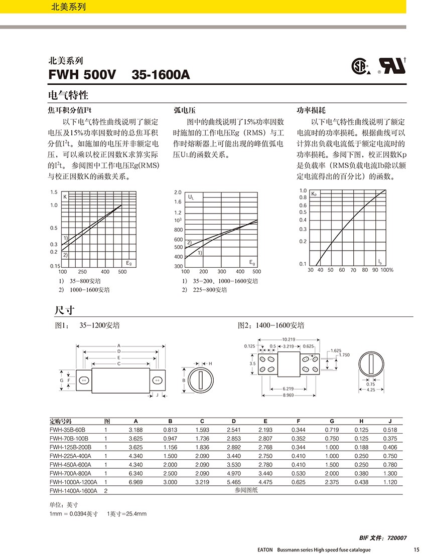 北美系列FWH 500V熔斷器規(guī)格、尺寸.jpg