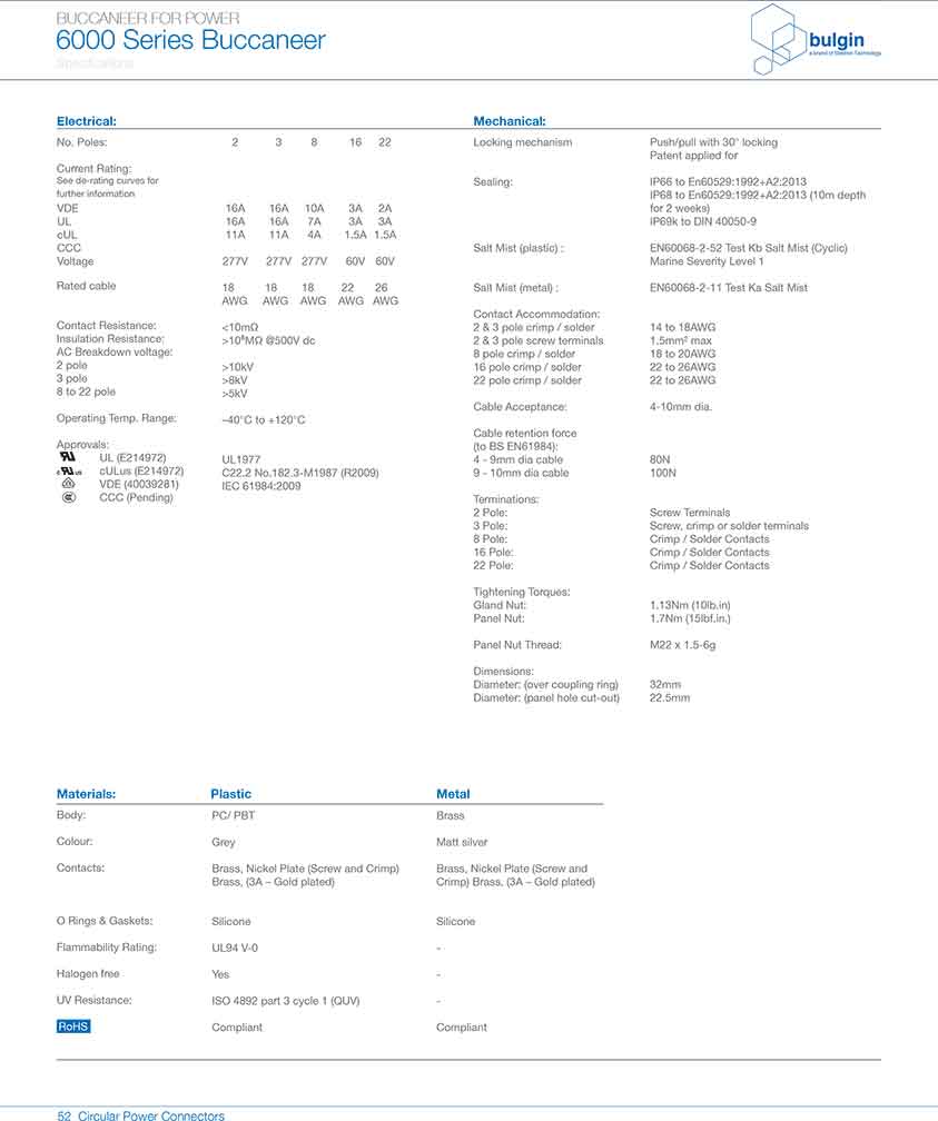 直插式線纜連接器PXP6011技術(shù)手冊(cè)