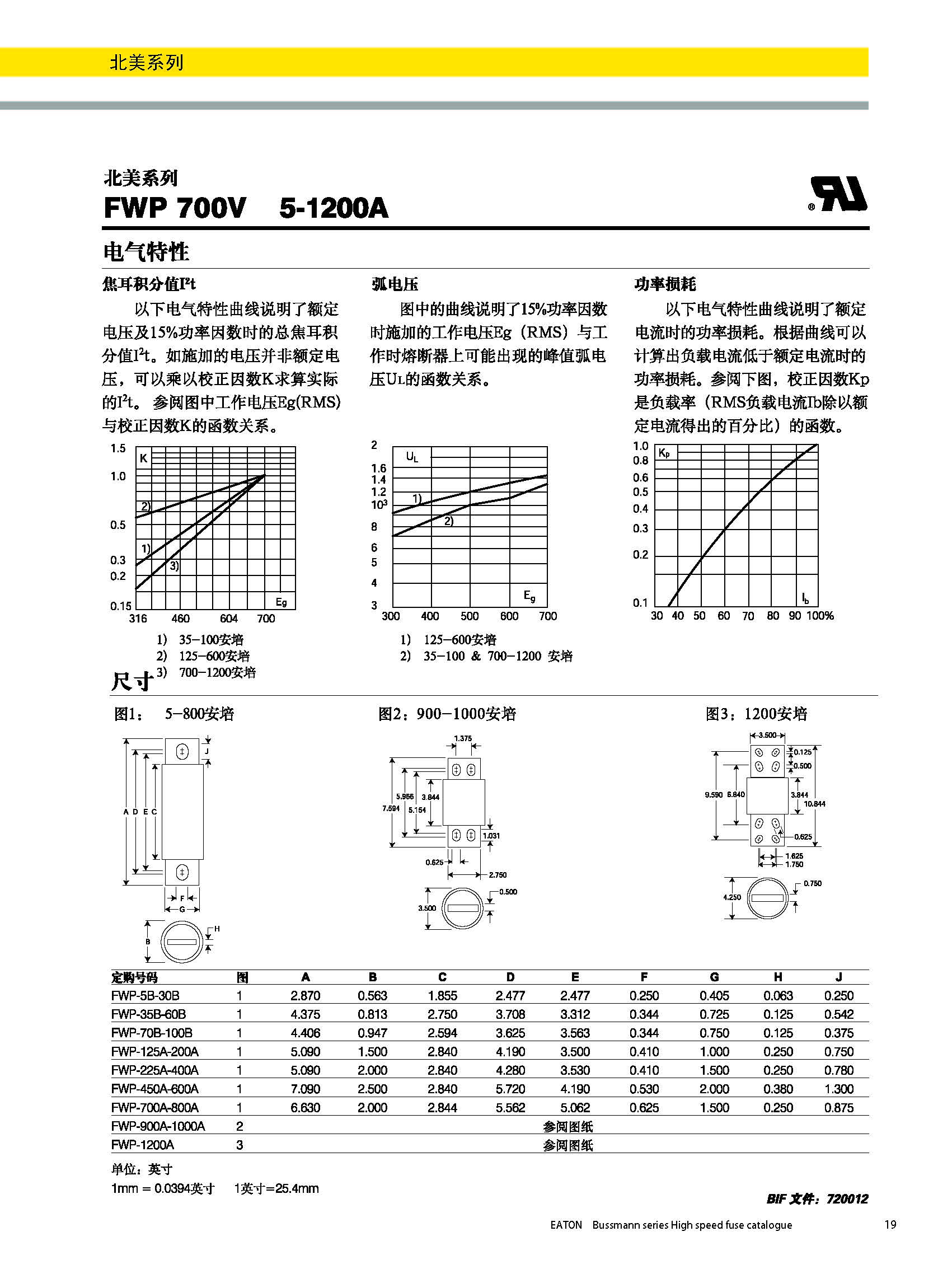 北美熔斷器系列FWP  700v規(guī)格、尺寸.jpg